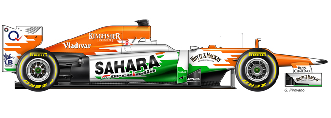 Scuderia Force India