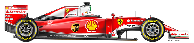 Scuderia Ferrari